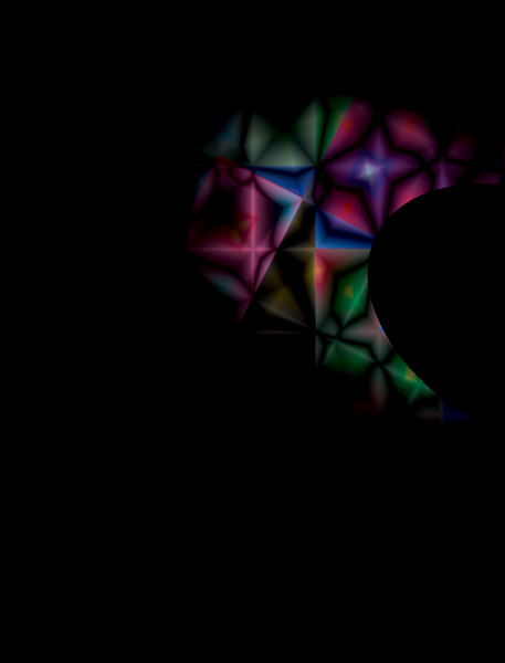 Experiments